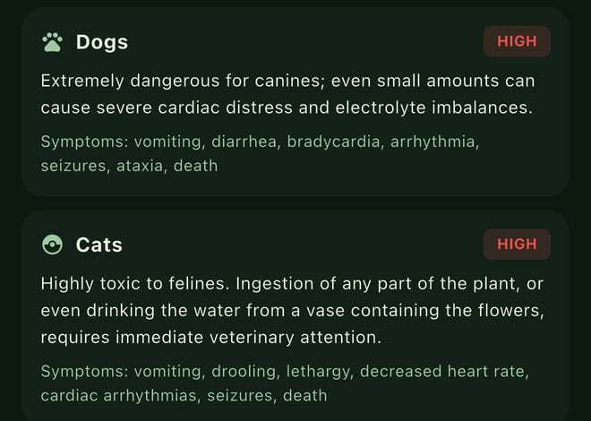 Spotter's Safety tab for Lily of the Valley: Dogs, high, extremely dangerous for canines, even small amounts; Cats, high, highly toxic to felines, even the water from a vase. Symptoms listed for each.